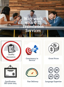 Why work with GTS Translation Services