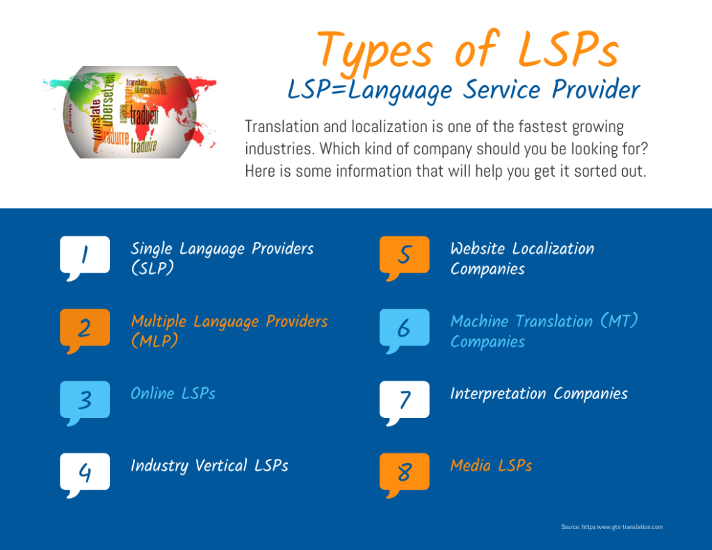 language service provider